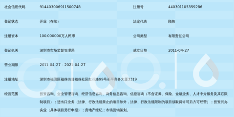 深圳市时代蓝图投资咨询 投资兴办实业的策略与路径