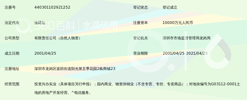 深圳市有所为投资集团
